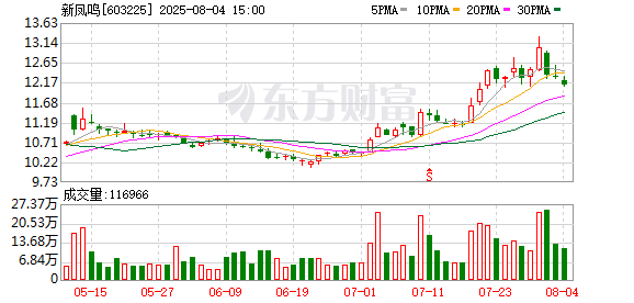 K图 603225_0